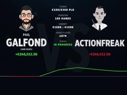 Phil Galfond Still Leads after ‘ActionFreak’ Bags a €74K Profit in Last Session; Ships another Victory in Jungleman Mini Challenge