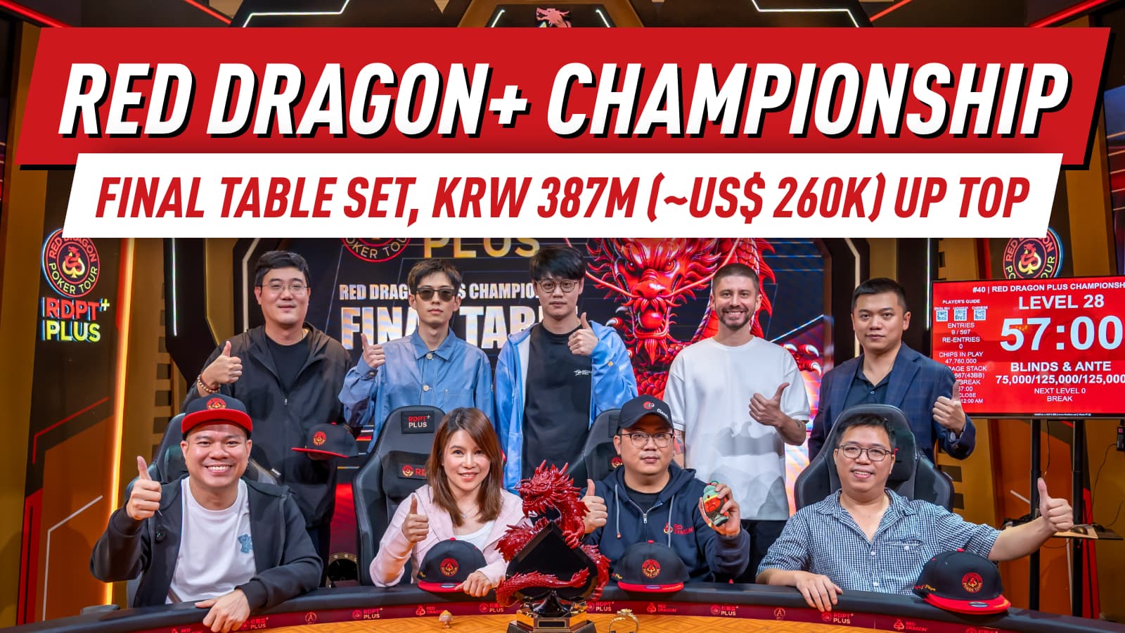 Petr Rudnev Leads Red Dragon Plus Championship Final Table; Guoliang Wei Wins Mini Main Event