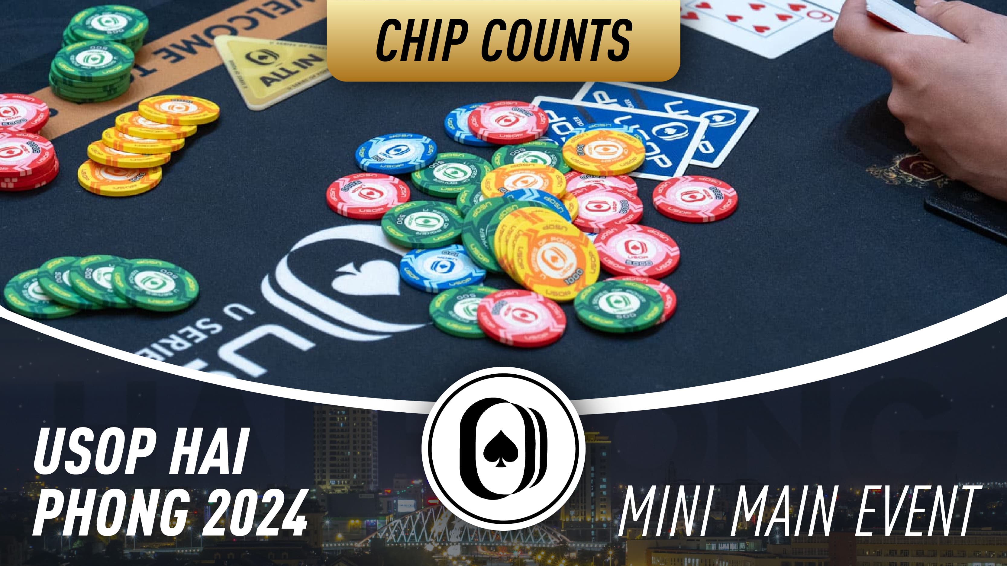 Mini Main Event - Chip Counts