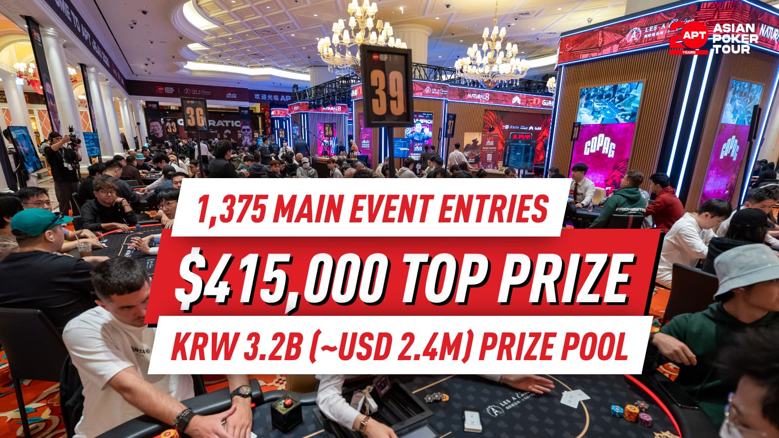 APT Jeju 2026 Day 6: Main Event Hits 1,375 Entries as Ma Kaihong Leads 198 Into Day 3
