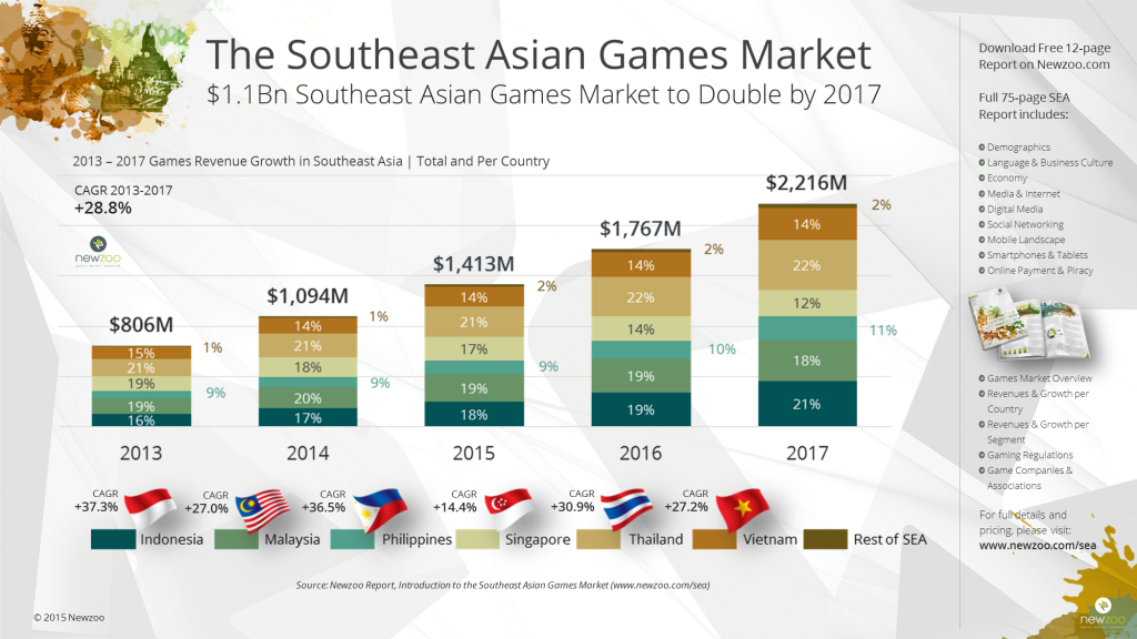 Newzoo_Southeast_Asian_Games_Market_Report_2013-2017_V1