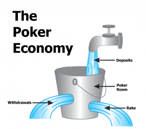 poker-economy
