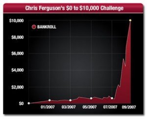 chris updated graph