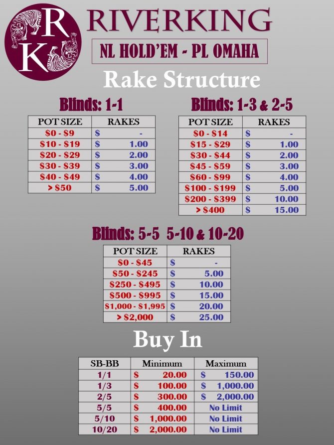 Riverking's rake structure and buy-in