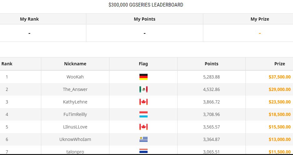 Leaderboard Day 4