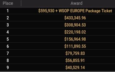 WSOP 41 400 Colossus top9 payouts