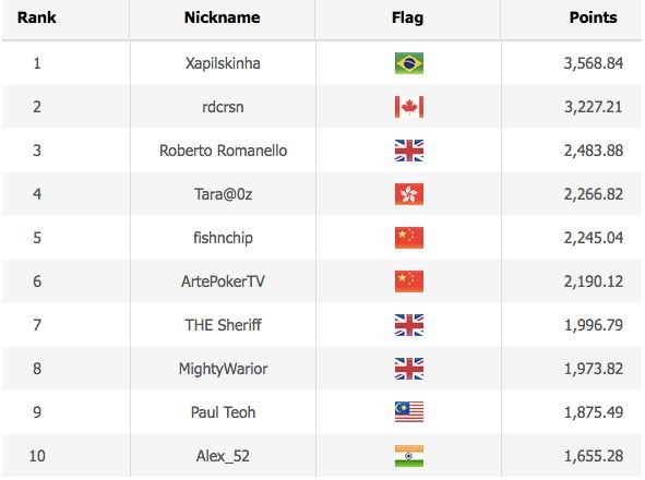 WSOP 2020 Online Leaderboard Asia Time Zone Events 1 10