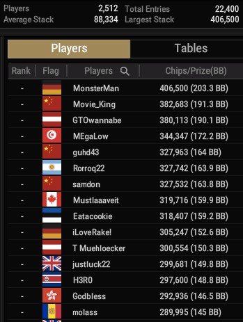 WSOP Millions TOP 15