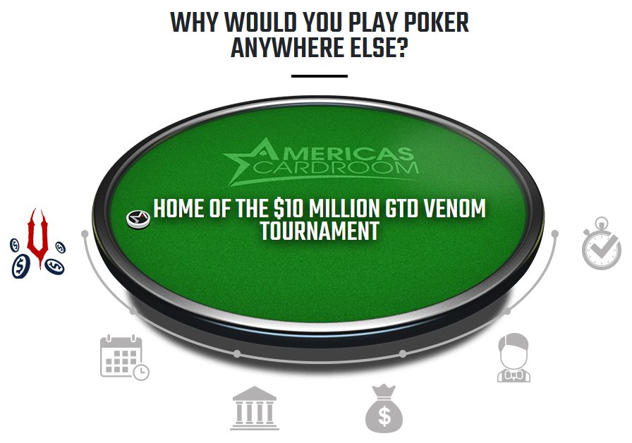 America's Cardroom 10M Guaranteed Poker