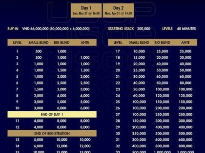 USOP EVENT #64 HIGH ROLLER: THE FINALE