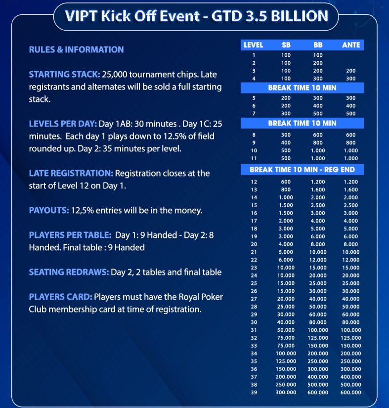 Vietnam International Poker Tour - Kick Off Event structure